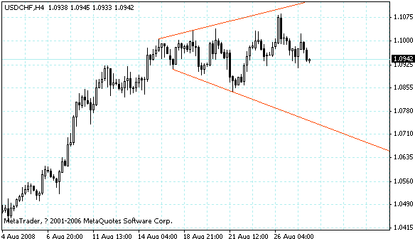 usdchf.gif