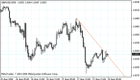 gbpusd.gif
