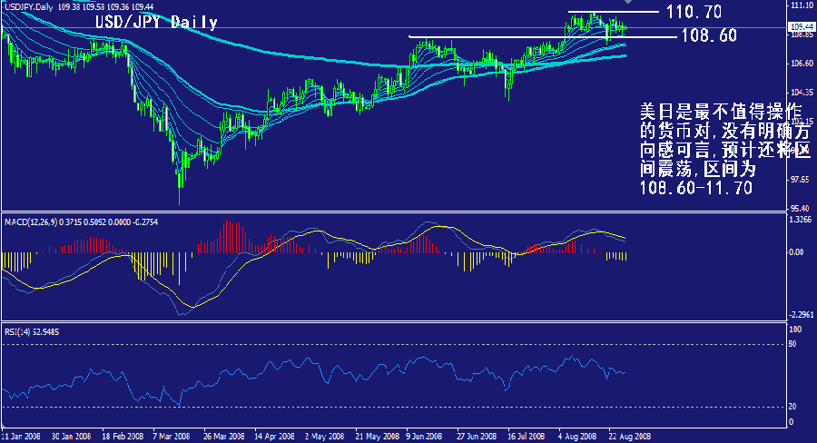 jpy-daily.gif