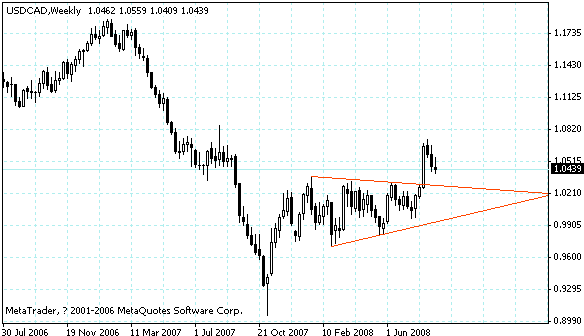 usdcad.gif