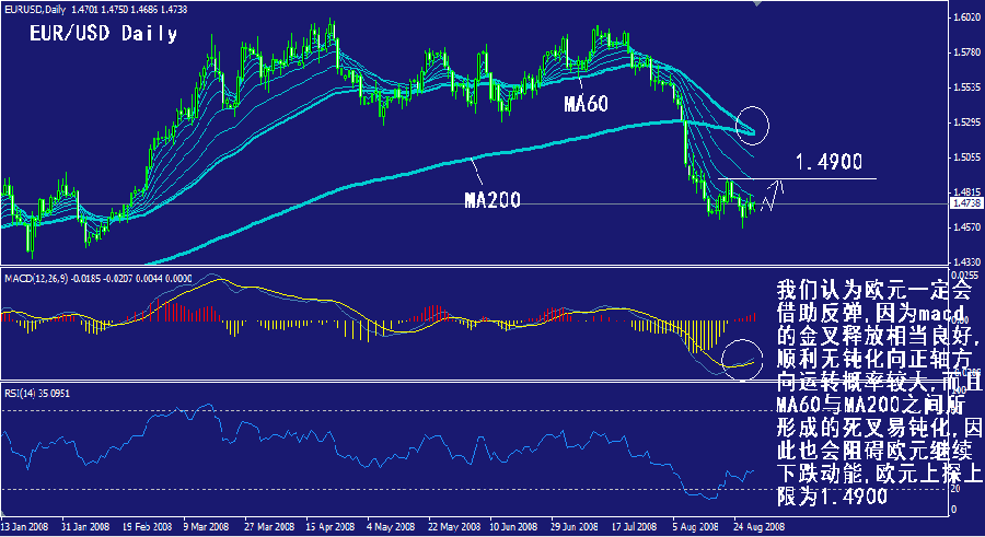 eur-daily.gif