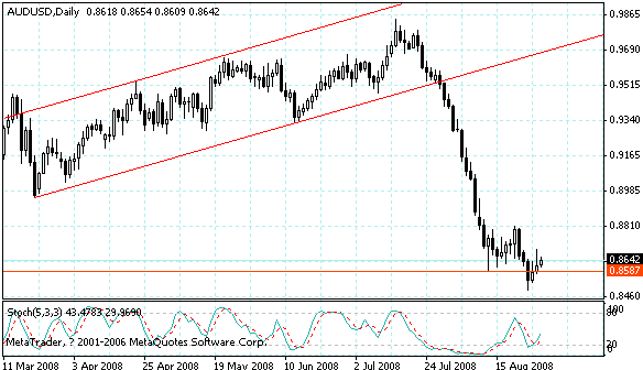 audusd.gif