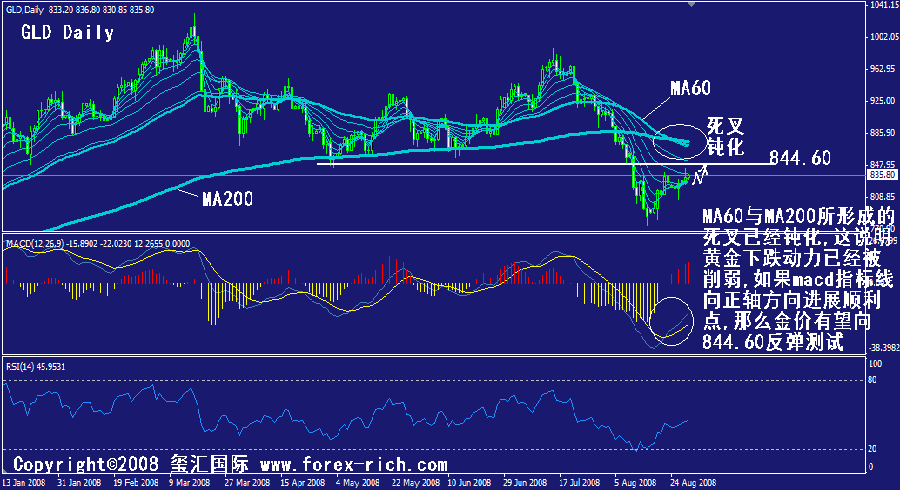 gld-daily.gif