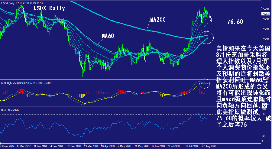 usdx-daily.gif
