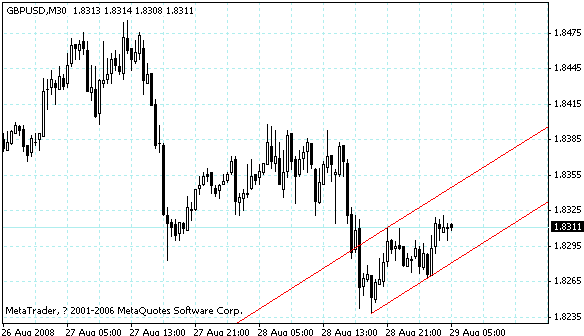 gbpusd.gif