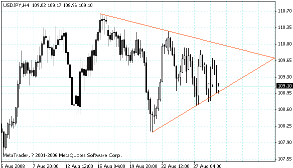 usdjpy.gif