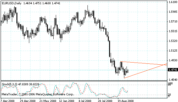 eurusd.gif