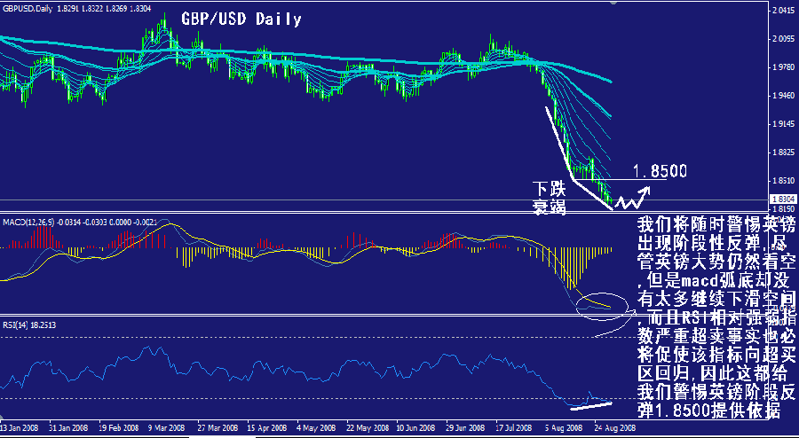 gbp-daily.gif