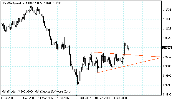 usdcad.gif