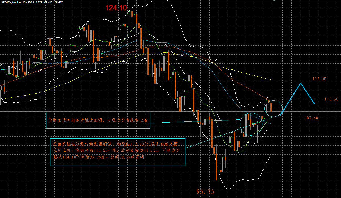 USD/JPY ͼ