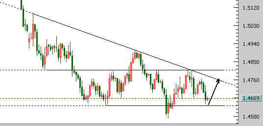 eur4h.gif