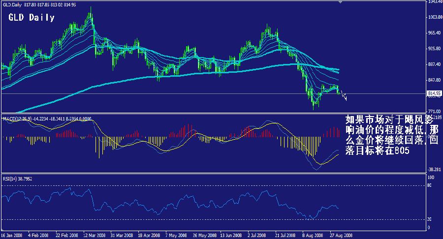 gld-daily.gif