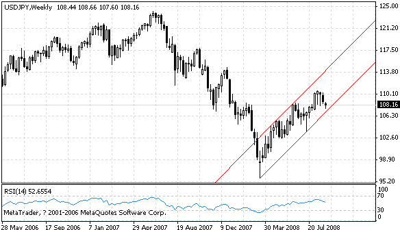 usdjpy.gif