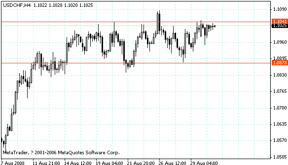 usdchf.gif