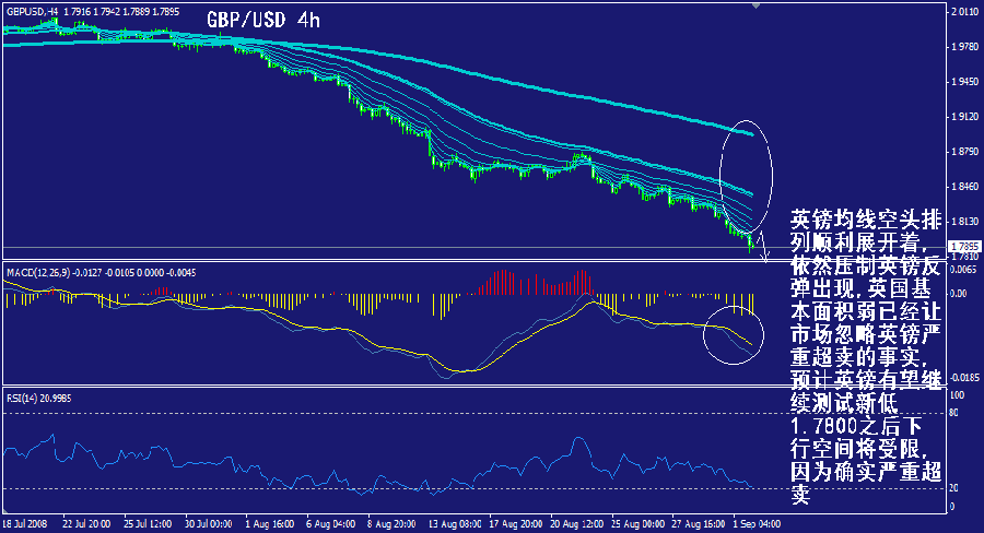 gbp-4h.gif