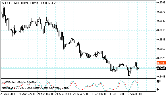 audusd.gif