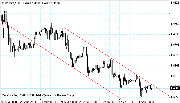 eurusd.gif