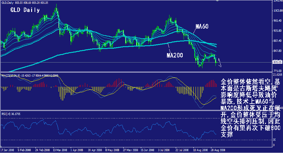 gld-daily.gif