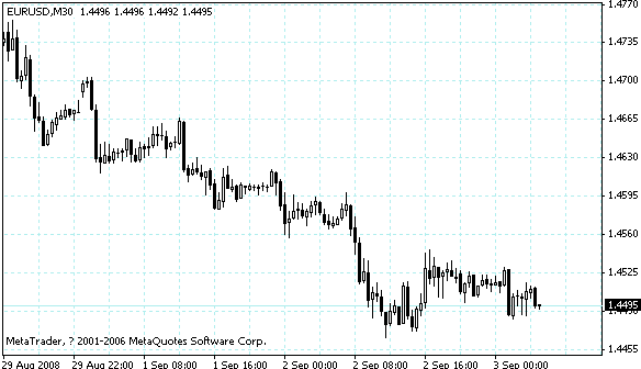 eurusd.gif