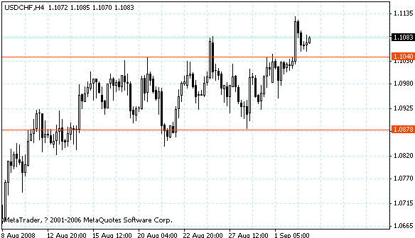 usdchf.gif