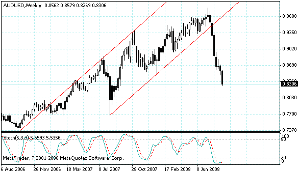 audusd.gif