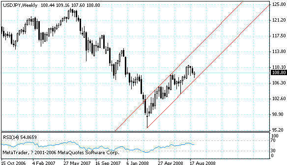usdjpy.gif
