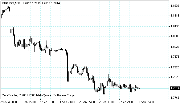 gbpusd.gif