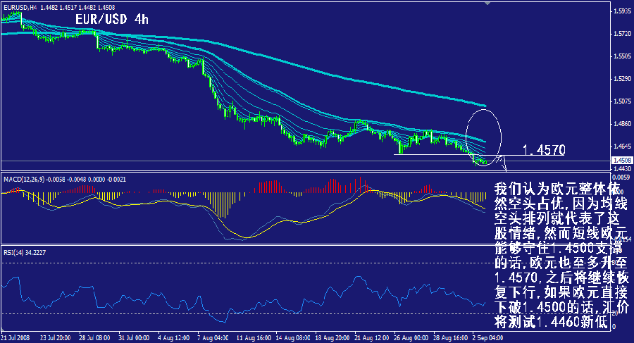eur-4h.gif