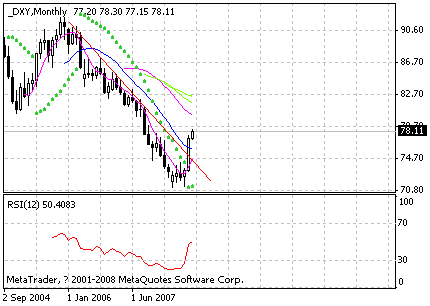 dxy.gif