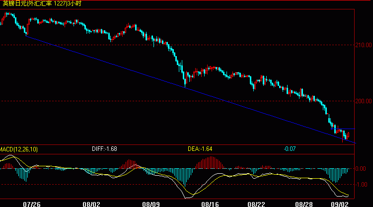 GBP-JPY.GIF