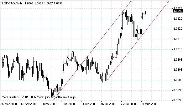usdcad.gif