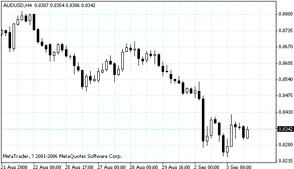 audusd.gif