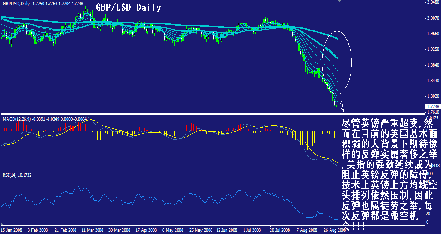gbp-daily.gif