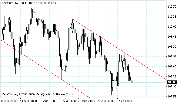 usdjpy.gif