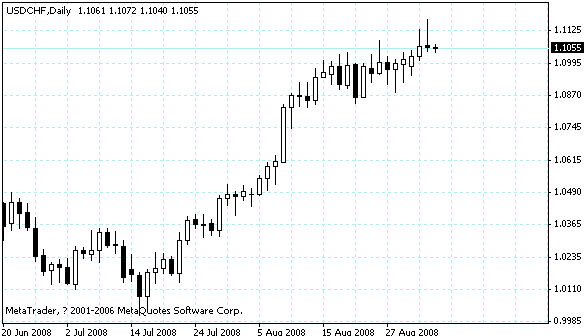 usdchf.gif