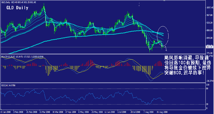 gld-daily.gif
