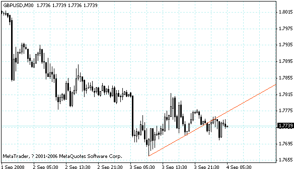 gbpusd.gif