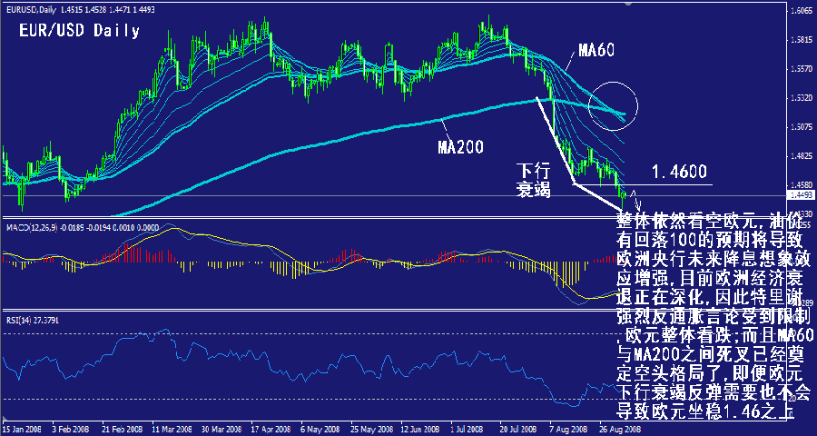 eur-daily.gif