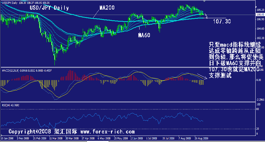 jpy-daily.gif