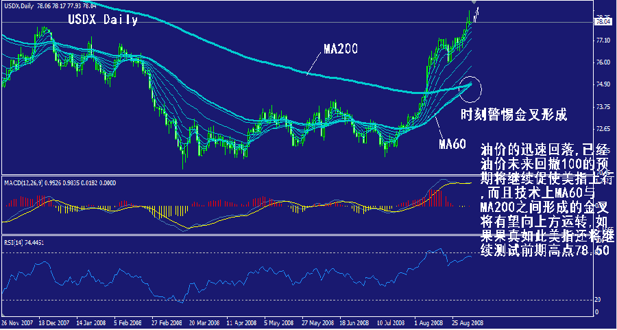 usdx-daily.gif