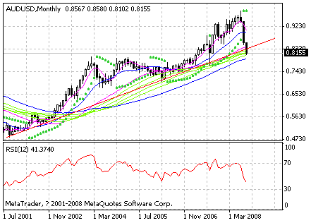 aud.gif