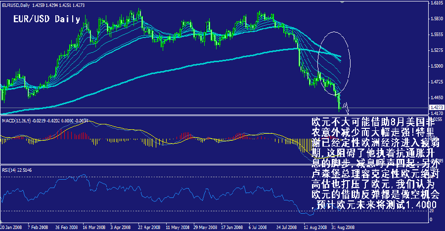 eur-daily.gif