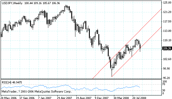 usdjpy.gif