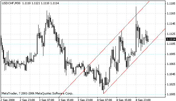 usdchf.gif