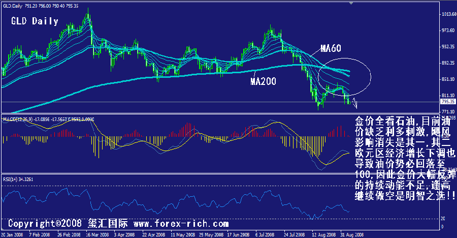 gld-daily.gif