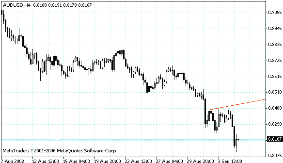 audusd.gif