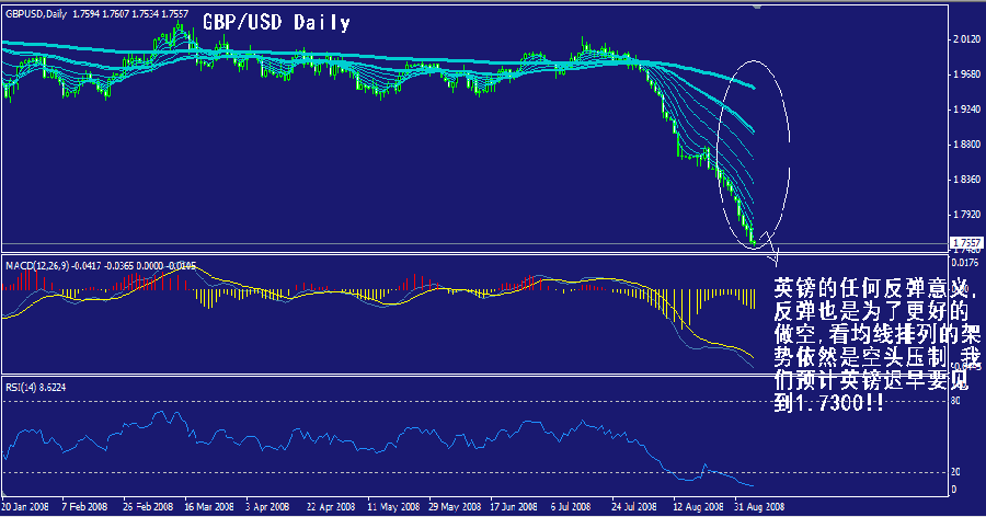 gbp-daily.gif