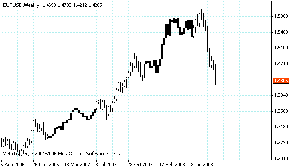 eurusd.gif