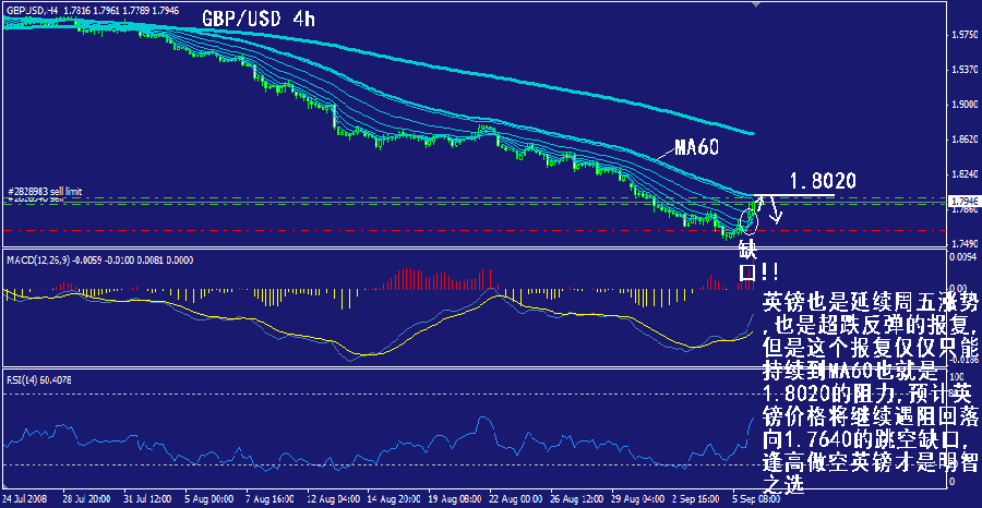 gbp-4h.gif