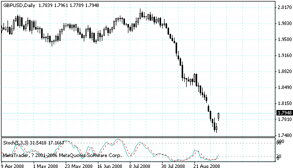 gbpusd.gif
